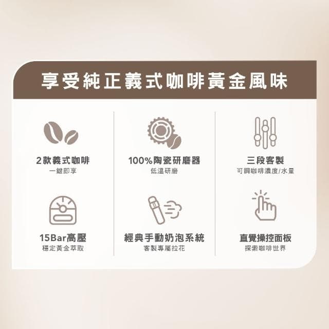 【Philips 飛利浦】2025新機上市 全自動義式咖啡機(EP1221/64)