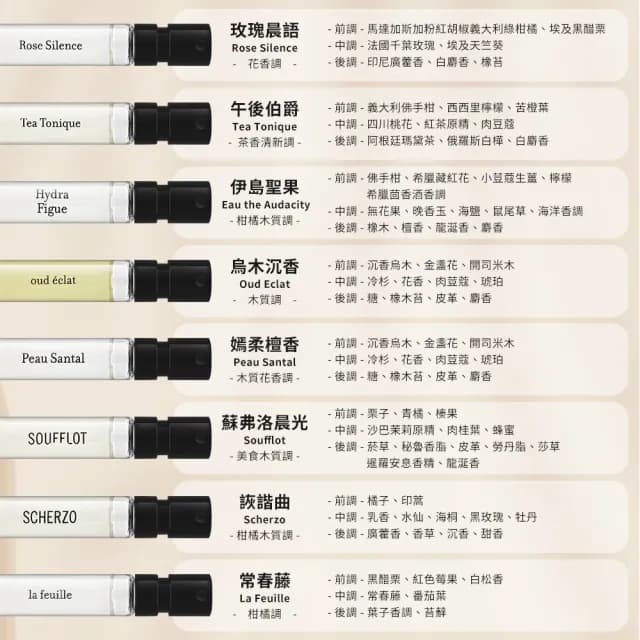 【Miller Harris】典藏香氛組 2ml*8(平行輸入版)