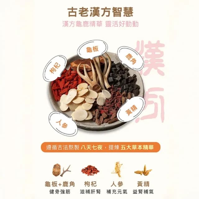 【HOMI 毛與家】好關膝 寵物關節保健粉-30包x3盒(狗關節保養 貓關節 狗軟骨素 狗保健品 貓保養品 犬貓適用)