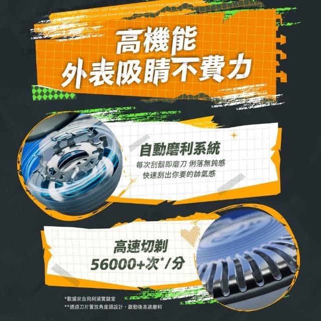 【Philips 飛利浦】潮流系列 三刀頭電鬍刀/電動刮鬍刀(S1882/02)