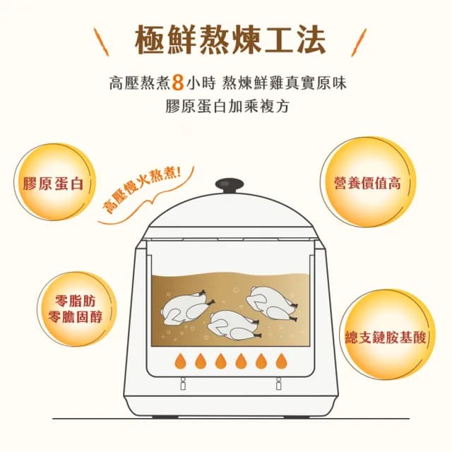 【娘家官方直營】常溫熬雞精12入x2盒42ml/入(戴資穎推薦/送禮推薦/禮盒)