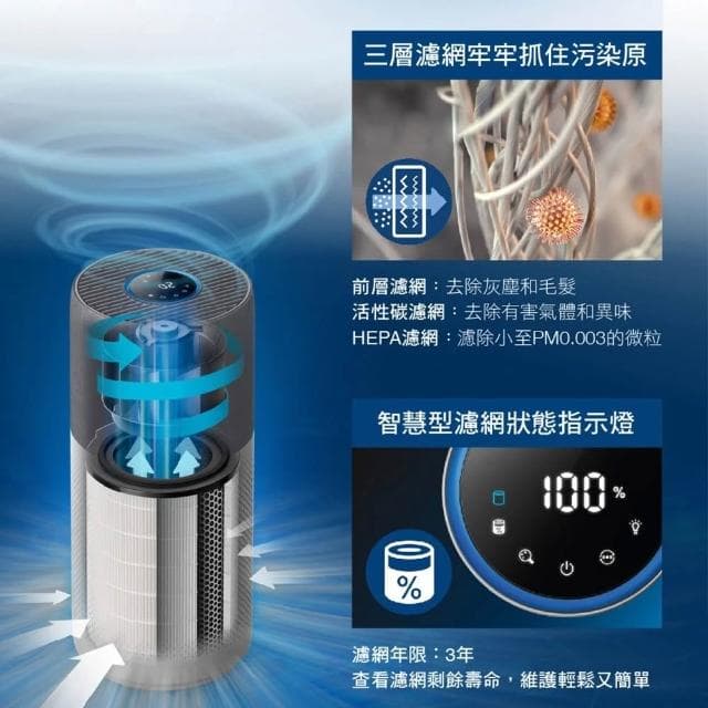 【Philips 飛利浦】奈米級空氣清淨機★適用22坪(AC3033)