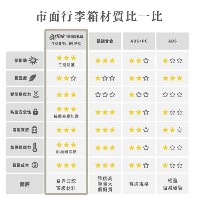 【Arlink】24吋+28吋 前開式行李箱 鋁框箱(行李箱28吋/行李箱24吋/旅行箱/鋁框行李箱/拉桿箱/行李箱套)