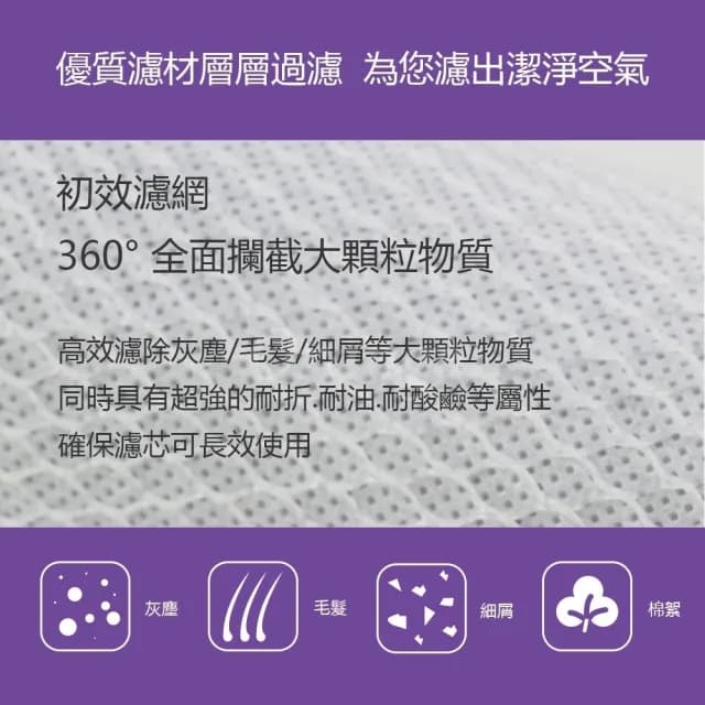 【鑫米】小米空氣淨化器濾芯 4Pro 5S 副廠(米家空氣淨化器濾芯 小米空氣淨化器 濾心 濾芯)