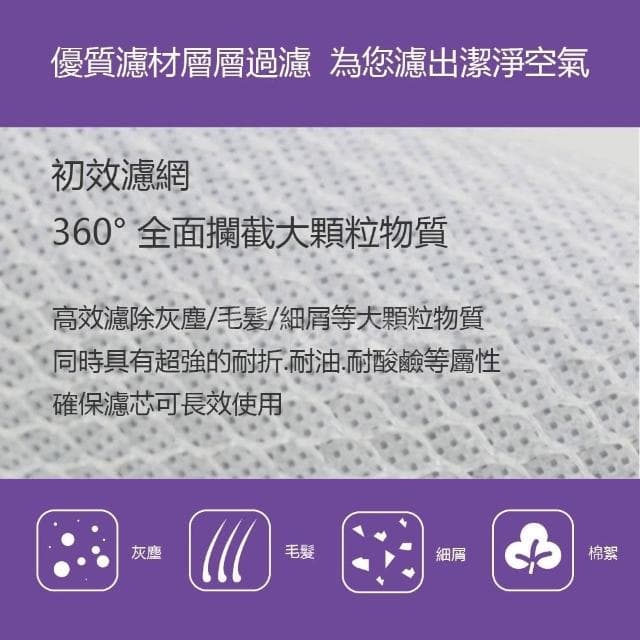 【鑫米】小米空氣淨化器濾芯 4Pro 5S 副廠(米家空氣淨化器濾芯 小米空氣淨化器 濾心 濾芯)