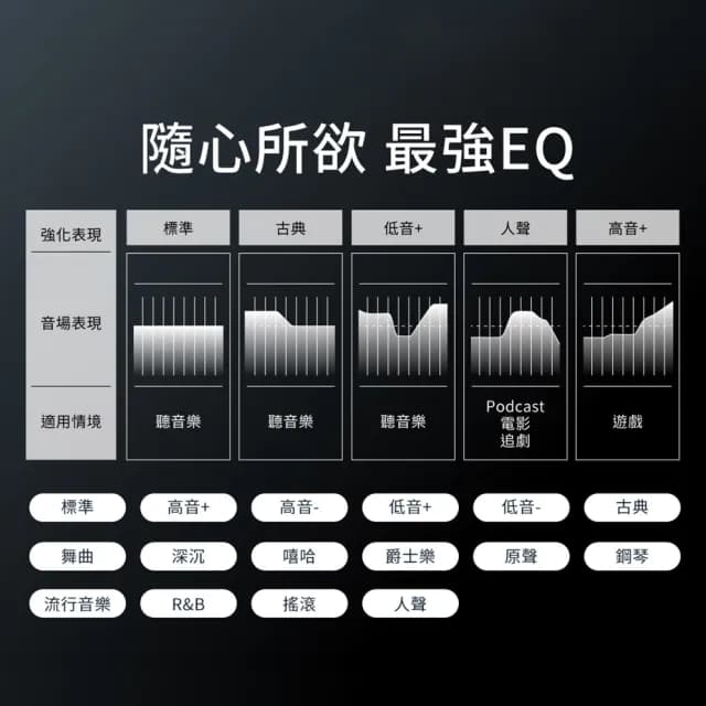 【TOZO】OpenReal ENC通話降噪氣傳導無線藍牙耳機(16H高續航/獨家ORIGX調音/EQ調節/IPX8防水/耳掛式)