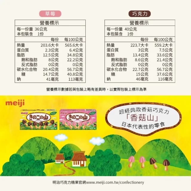 【Meiji 明治】香菇造型餅乾 巧克力/草莓口味(盒裝*3入)