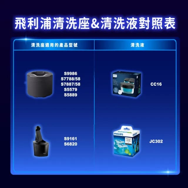 【Philips 飛利浦】官方直營 電鬍刀刀頭 SH20/21(適用PQ888、YQ660)