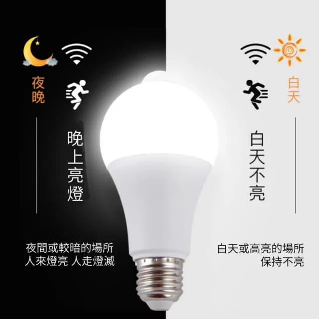 【流影燈具】瞬亮智能人體感應燈泡 2入組(燈泡 人體感應 LED)