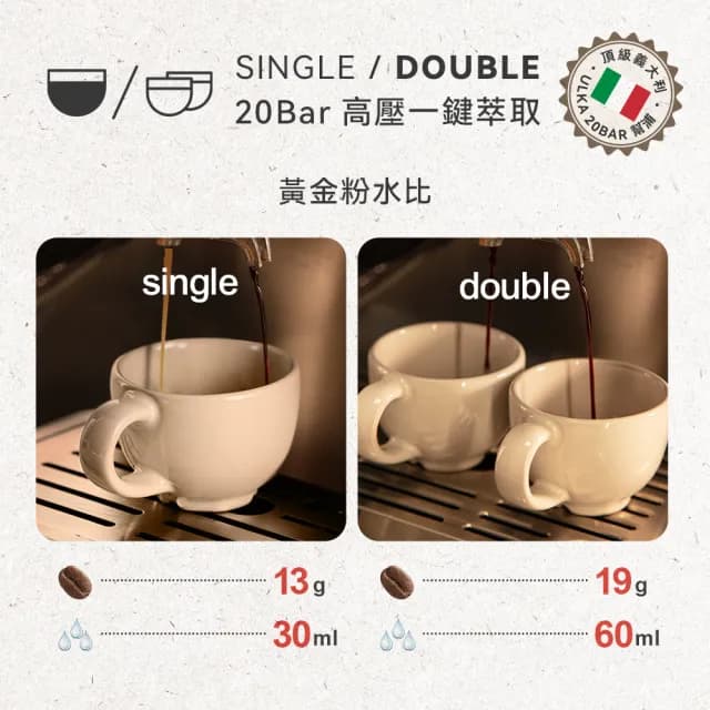 【SCION】CAFE PRO經典半自動義式濃縮咖啡機+星巴克豆3包(全配組)