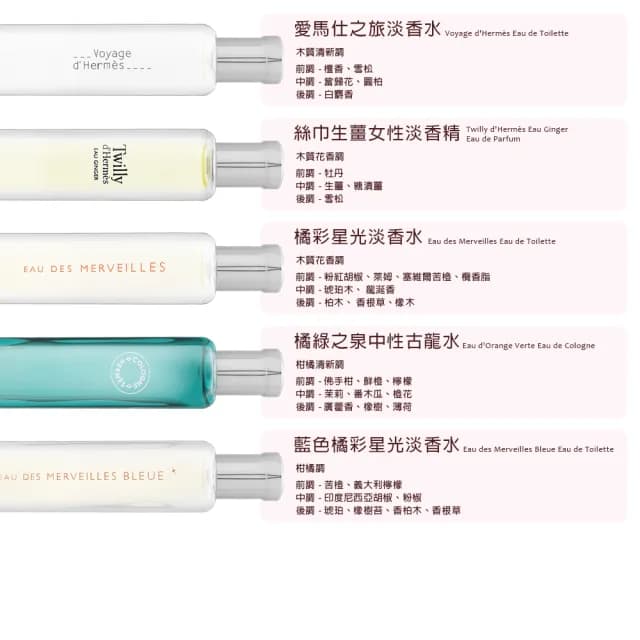 【Hermes 愛馬仕】系列香水 15ml 多款任選(國際航空版-布袋裝)