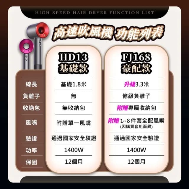 【u-ta】頂級沙龍高效負離子高速吹風機FJ168(10套件組 負離子 線長3.3M BSMI認證 110V單電壓 大全配版)