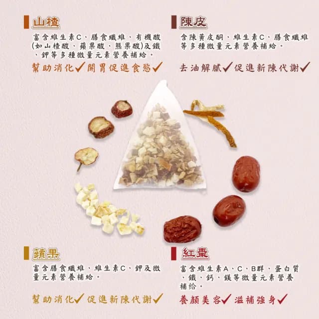 【蔘大王】蘋果山楂茶包X1組（8gX10入/組）(仙楂酸爽 解膩幫助消化 加紅棗 陳皮 可冷泡冰的果茶三角茶包)