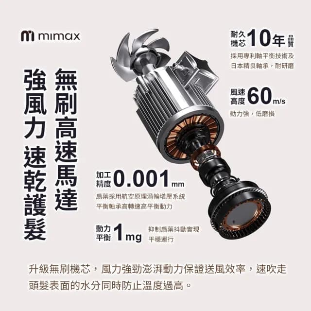 【mimax 米覓】高速摺疊負離子吹風機 折疊 負離子 溫控 燈光(XD-S901CFJ01)