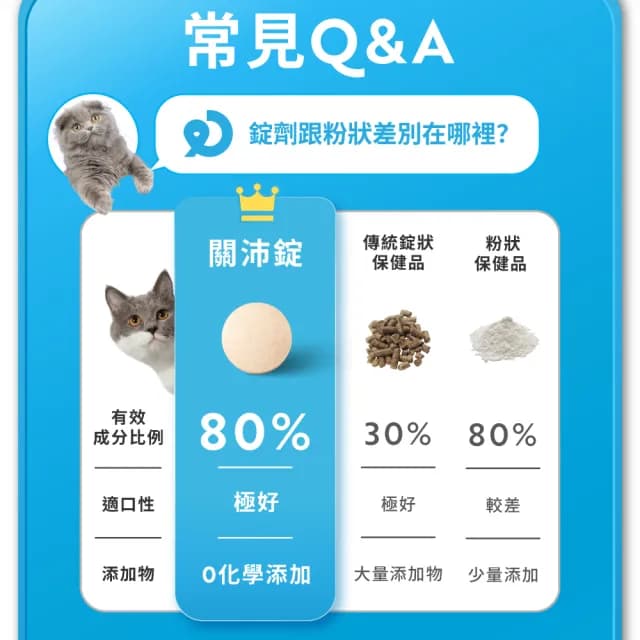 【OurPet 奧沛】貓用關沛錠x1瓶(30顆、貓關節保健食品 寵物關節保養 軟骨素 葡萄糖胺 UC2)
