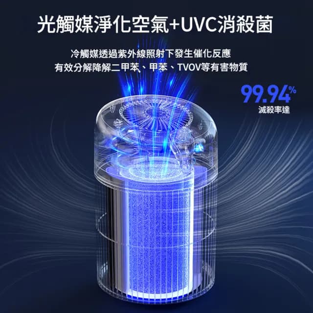 【IPSKY】寵物空氣清淨機(吸浮毛 除過敏原UV殺菌 負離子空氣淨化器 寵物清淨機 寵物吸毛機 空氣濾淨器)