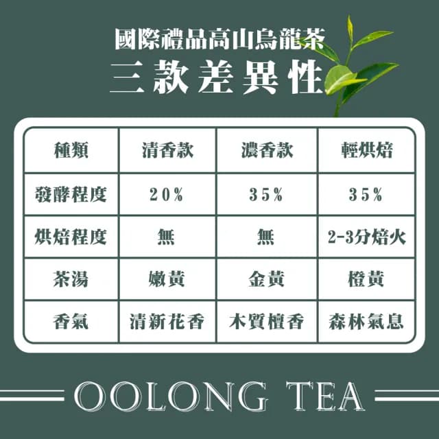 【名池茶業】國際禮品高山烏龍茶葉3種任選(共2.25斤;清香款/濃香款/輕烘焙)