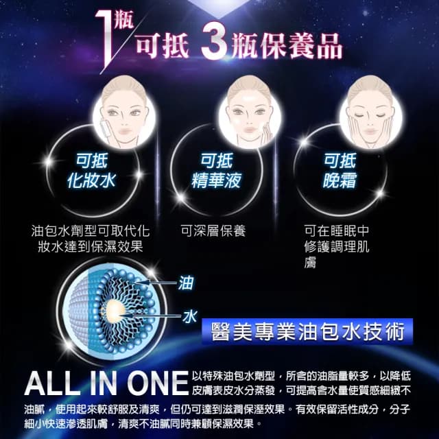 即期品【杏輝★經典全效保養★】ALL IN ONE抗齡精質霜(6大加贈旅行包*2)