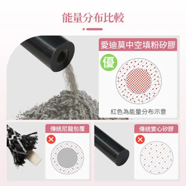 【&MORE 愛迪莫】Desire 渴望健康手環.手鍊(白鋼/鈦鍺/能量/鈦項鍊)