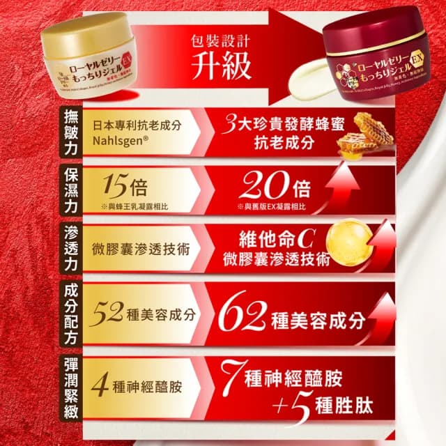 【OZIO 歐姬兒】升級版凍齡蜂王乳凝露EX-75g/3入(極潤抗皺All In One凝露)