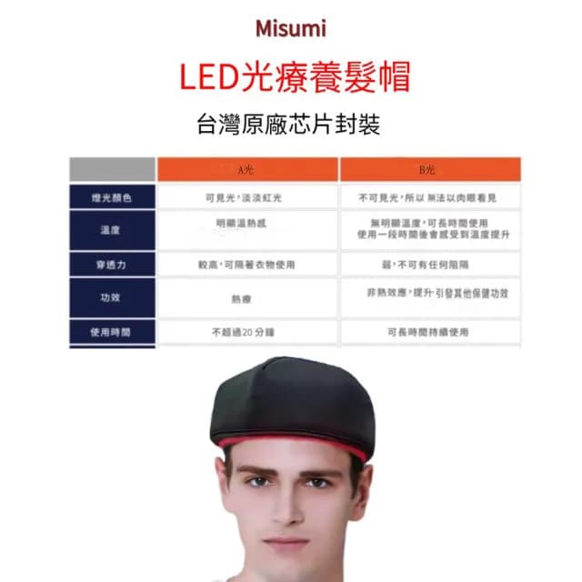 Misumi光療養髮帽(Led激光養髮帽 120顆高科技LED 強健髮根 護理頭皮 父親節 長輩禮物)