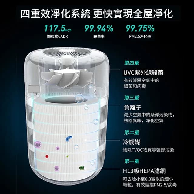 【小山THL】寵物空氣清淨器 空氣清淨機 空氣淨化器(UVC紫外線滅菌/無極調節風速/360°循環/送布套+濾網)