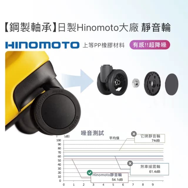 上掀式胖胖箱 前開行李箱 胖胖行李箱 前開式行李箱 上掀式行李箱 胖胖箱 28吋行李箱