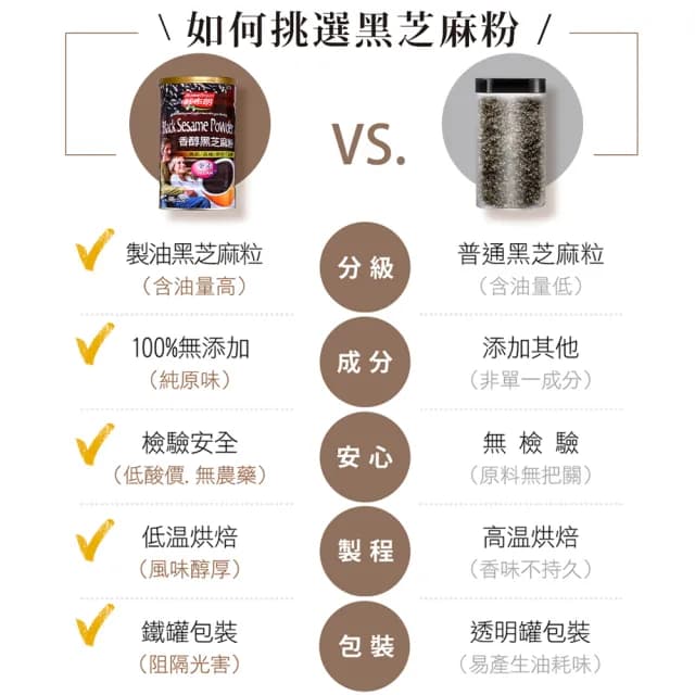 【紅布朗】香醇黑芝麻粉500gX4罐(無糖 無抽油 高鈣 高鐵 高纖 高膳食纖維 送禮推薦)
