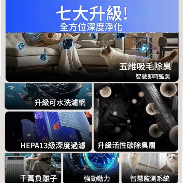 【IPSKY】全自動寵物空氣清淨機-濾網兩套(專用吸浮毛 殺菌除臭 負離子空氣凈化器 寵物清淨機 寵物吸毛機)