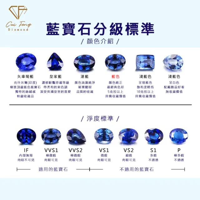 【CF鑽飾】《培育彩寶系列》99購物限定禮物(戒指 項鍊 耳環 情人節 祖母綠 紅寶石 藍寶石)