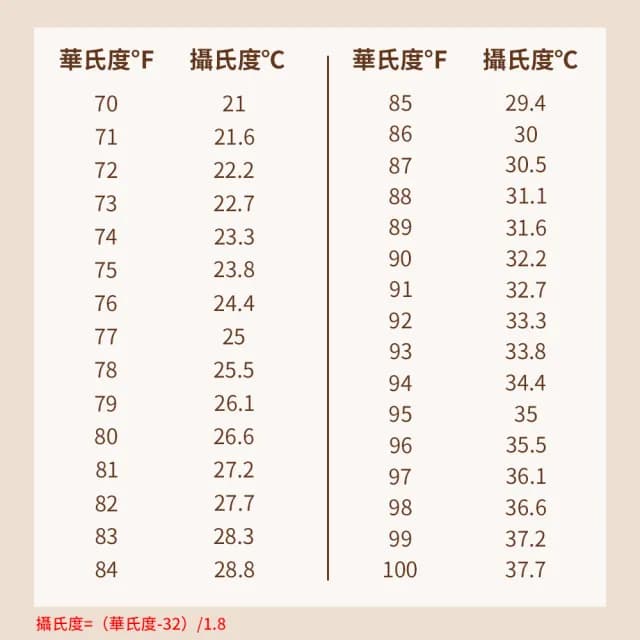 【Teful】智能恆溫暖杯墊 多功能調溫定時加熱杯墊 觸控式保溫杯墊 微晶爐 恆溫杯墊 暖杯器 情人節交換禮物