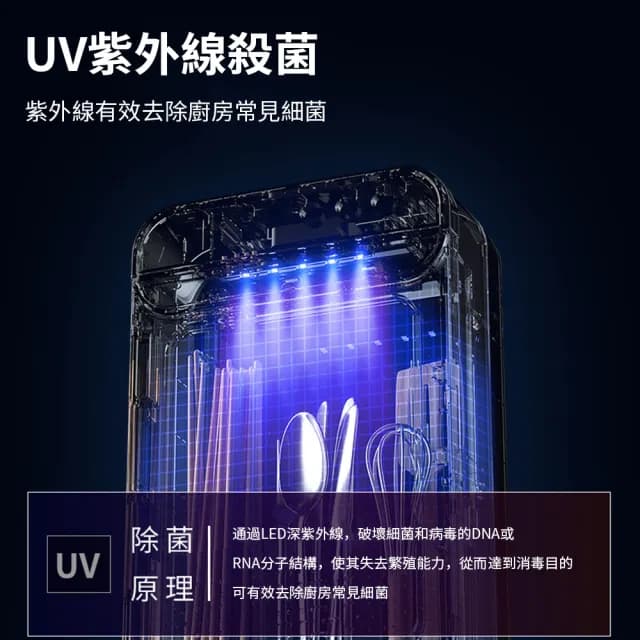 【奧卡恩】消毒筷子機 餐具收納盒 家用筷籠廚房筷子盒(壁掛式筷架 筷子筒)