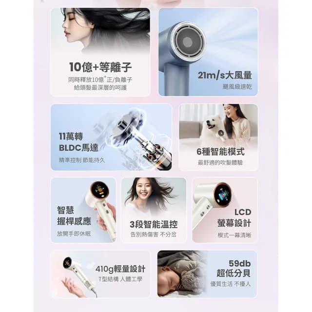 【Uniorange橙色雲】10億等離子水潤光高速控溫吹風機H6(6種專業吹髮模式/等離子新科技)