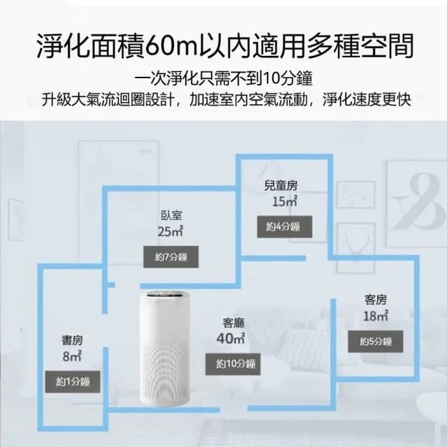 負離子殺菌空氣淨化器(智慧數顯淨化器/寵物淨化器 / 空氣濾清器 120平米適用)