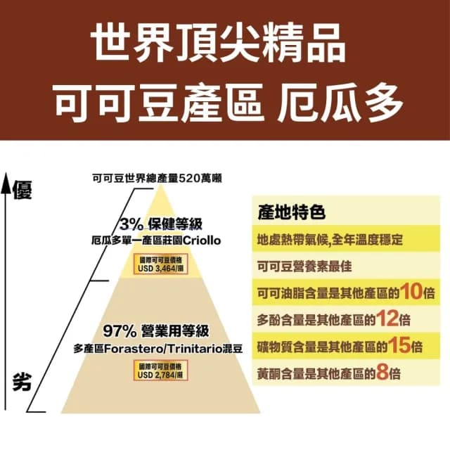 【Diva Life】比利時99%皇室御用無糖養生黑巧克力2入組(100%可可脂 0反式脂肪 富含膳食纖維)