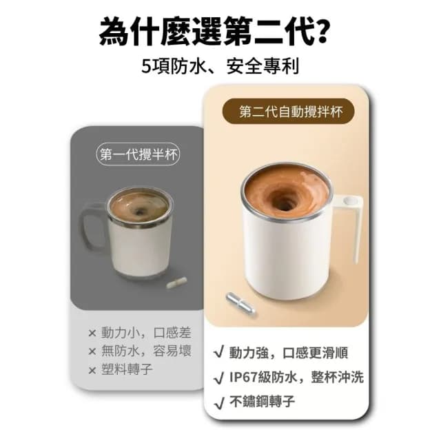 【Mufasa】全自動磁力攪拌杯(全機可洗 攪拌杯 自動攪拌杯 電動攪拌杯 聖誕交換禮物 交換禮物)