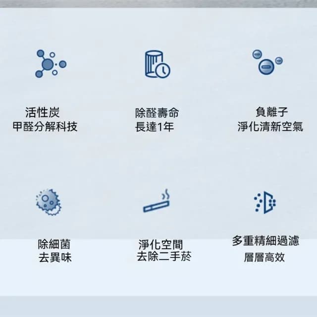 空氣凈化器(負離子空氣淨化器 除甲醛凈化機 臭氧消毒機 除煙機 除味家用寵物房)