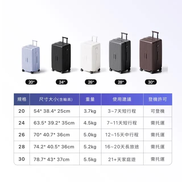 30吋行李箱 大容量行李箱 胖胖箱 胖胖行李箱(Hinomoto靜音輪 仿生衣櫃 內裡帶隔板)