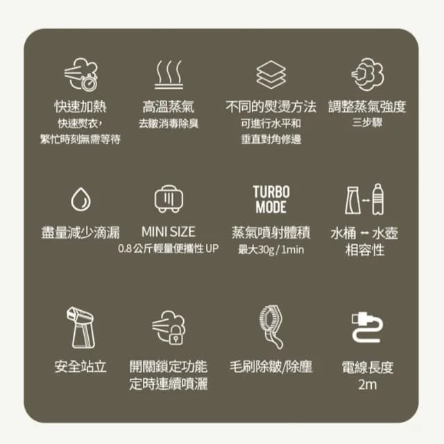 【Osner 韓國歐紳】Ihandy同級最大蒸氣手持熨斗掛燙機黑/白/紫(生日禮物首選 HY-168)