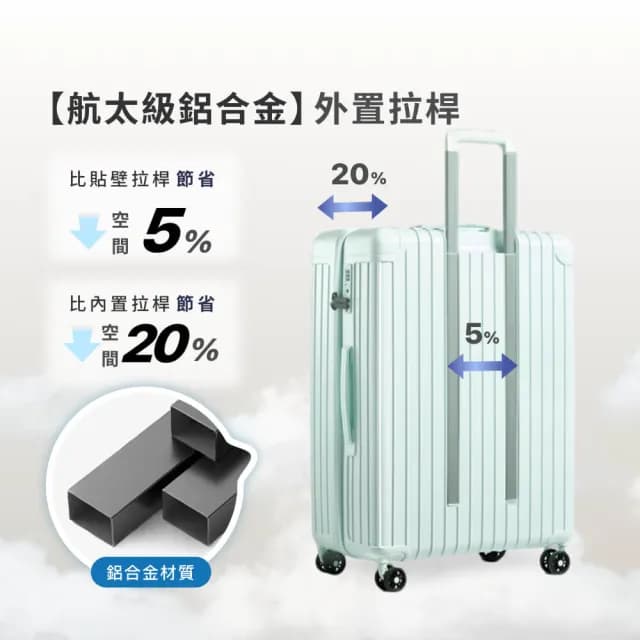 20吋超輕行李箱 輕量行李箱 廉航登機箱 登機箱 20吋行李箱 拉鏈行李箱(PC材質 防爆拉鍊)