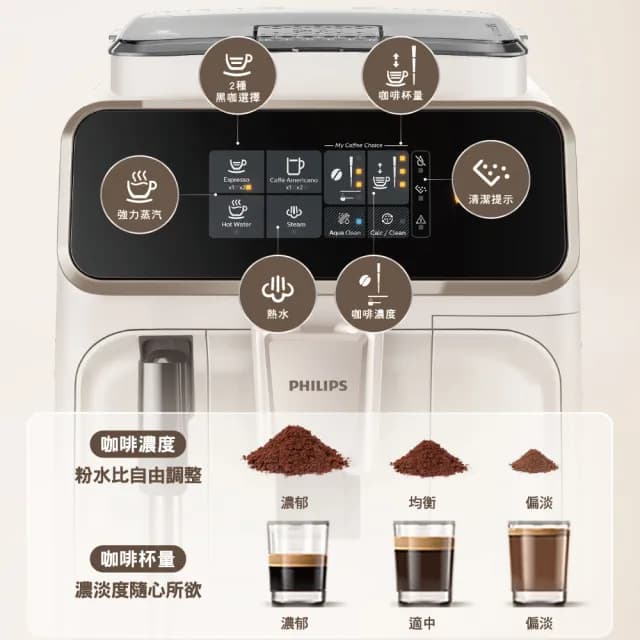 【Philips 飛利浦】全自動義式咖啡機 雲朵白(EP1221/64)+湛盧咖啡豆3包組