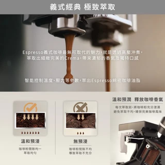 【Philips 飛利浦】淺口袋方案★全自動義式咖啡機(EP2220)+湛盧咖啡豆3包★ 雙11限定！