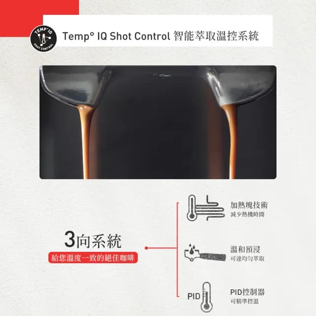 【Sunbeam】半自動經典義式濃縮咖啡機-碳鋼黑(EM5300082BK)