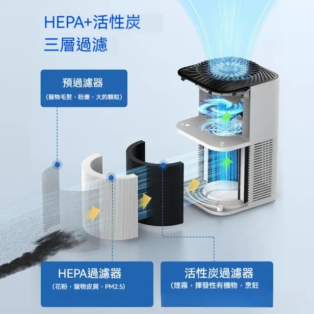 桌面小型空氣淨化器(除甲醛/除臭抗菌/負離子淨化/小型清淨機/淨化機)