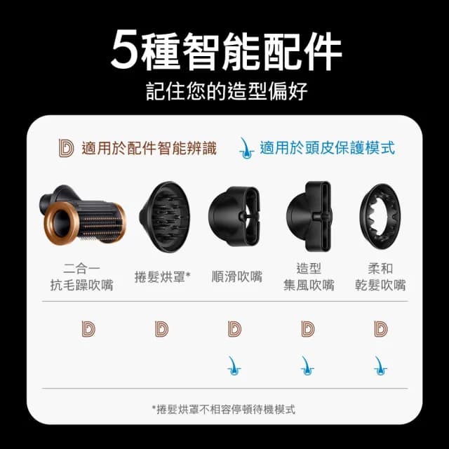 【dyson 戴森】HD16 Supersonic Nural™ 全新一代 吹風機 溫控 負離子(普魯士藍限定色)