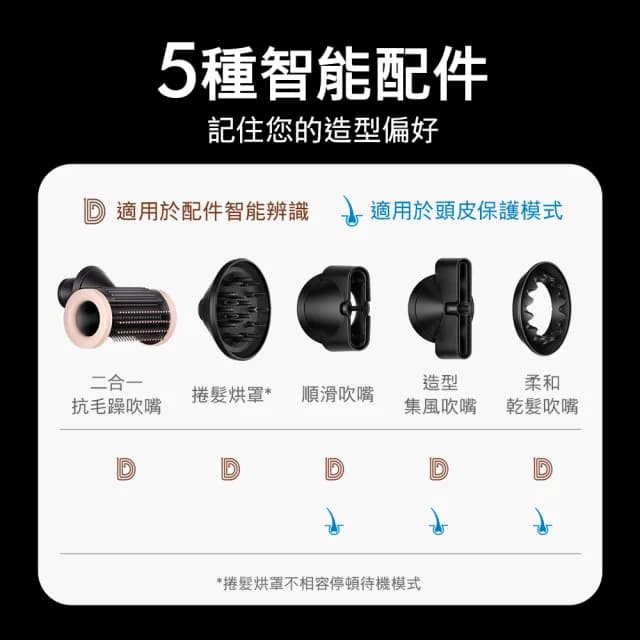 【dyson 戴森】HD16 Supersonic Nural™ 全新一代 智慧吹風機 溫控 負離子(粉霧玫瑰)