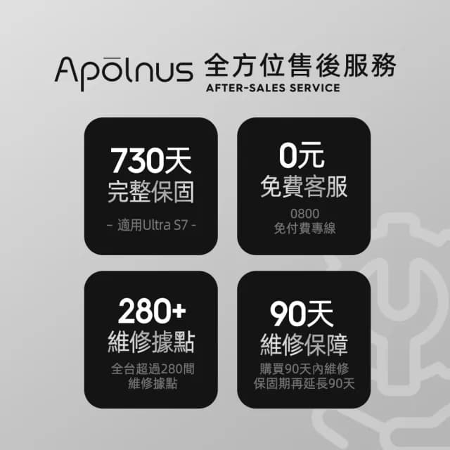 【波那斯 限時下殺】買一送一 奈米空氣清淨機(超細奈米濾淨力/SGS國際認證/適用8坪/Ultra S7)
