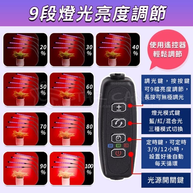 【STAR CANDY】LED植物生長燈 二管(LED植物燈 生長燈 多肉燈 紅藍燈 補光燈 花卉燈 水草燈 夾燈 燈條 盆栽燈 檯燈)