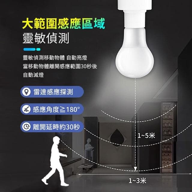 【舒米好物】紅外線感應燈座 雷達感應燈座(人體感應燈 智能 燈座 E27燈泡)