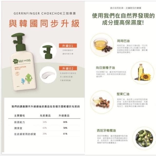 綠手指 GreenFinger CHOKCHOK 韓國原裝進口 保濕乳液(嬰兒潤膚乳液 嬰兒乳液 嬰兒保濕乳液)